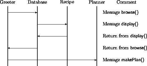 picture of the six components