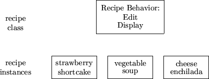 picture of classes and instance