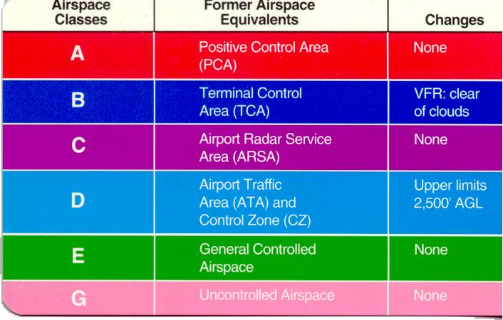 Class G Airspace Is Not Under Control Of Any Air TrafficControl Facility Class G Airspace Is Not Under Control Of Any Air TrafficControl Facility