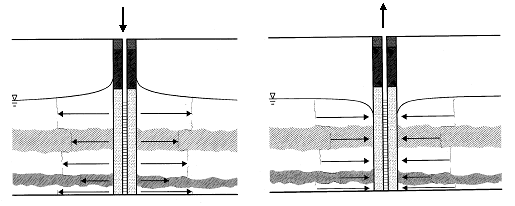 push-pull figure1