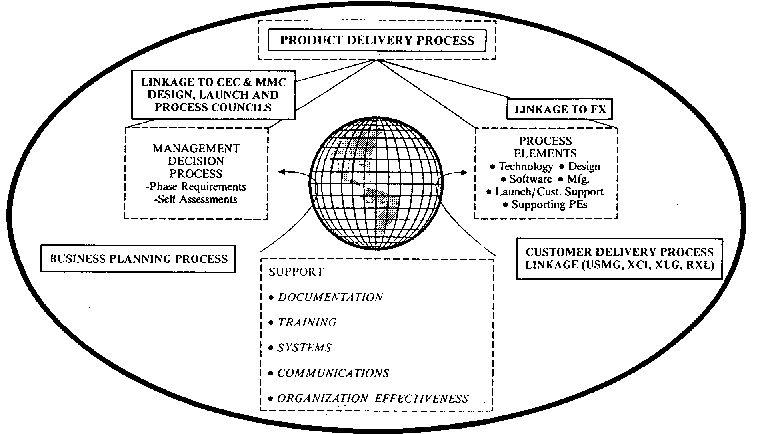 [PDP MAP DIAGRAM]