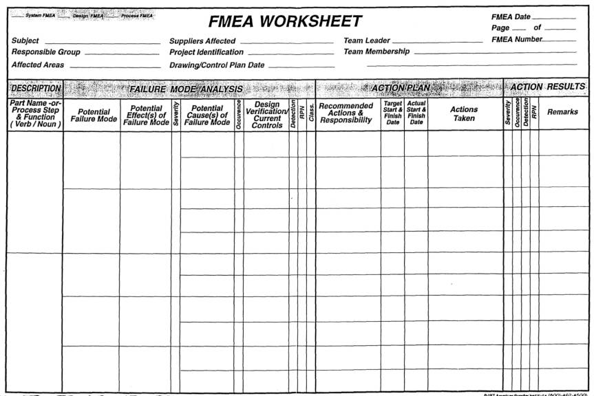 12 Free Fmea Templates Free Word Pdf Excel Example Designs Riset