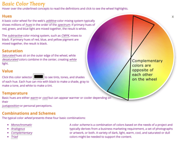 Interactive Diagram of Color Theory.