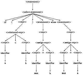 CS261 - Trees Pt 1