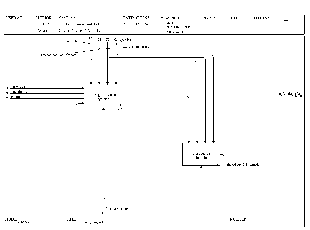 A-0 Diagram