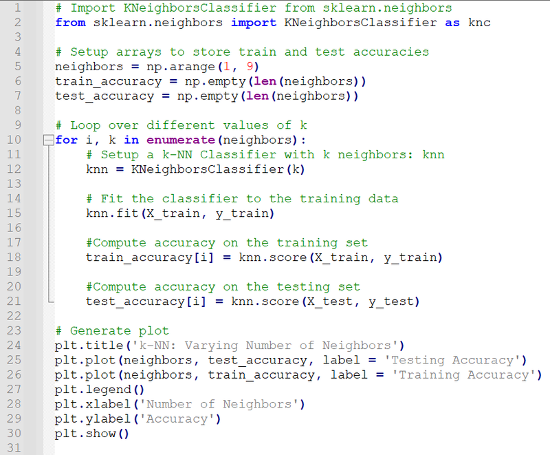 Python chart result here showing my Deep Learning project involving Keras module about how accurate is using KNN module