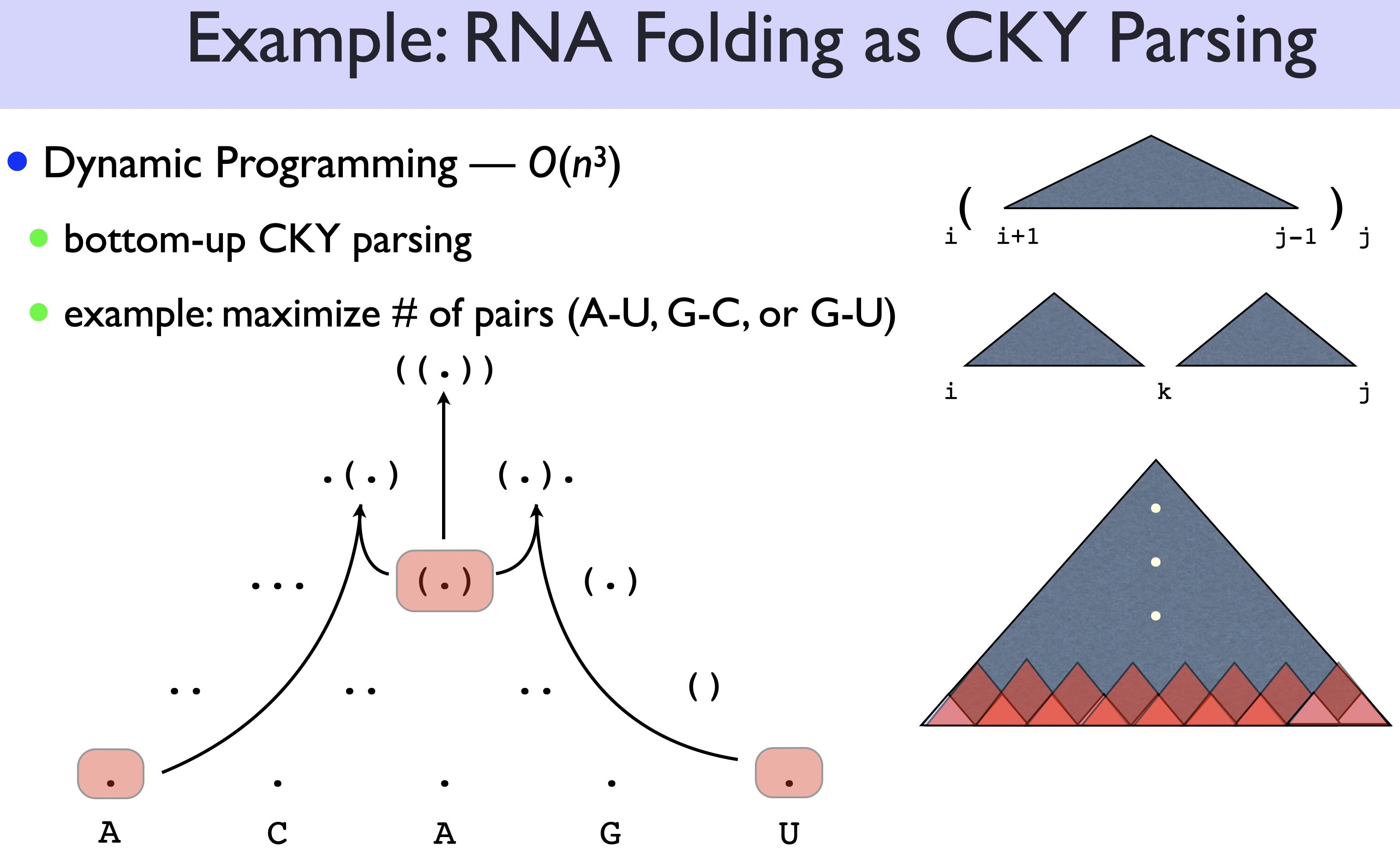 RNA folding as CKY