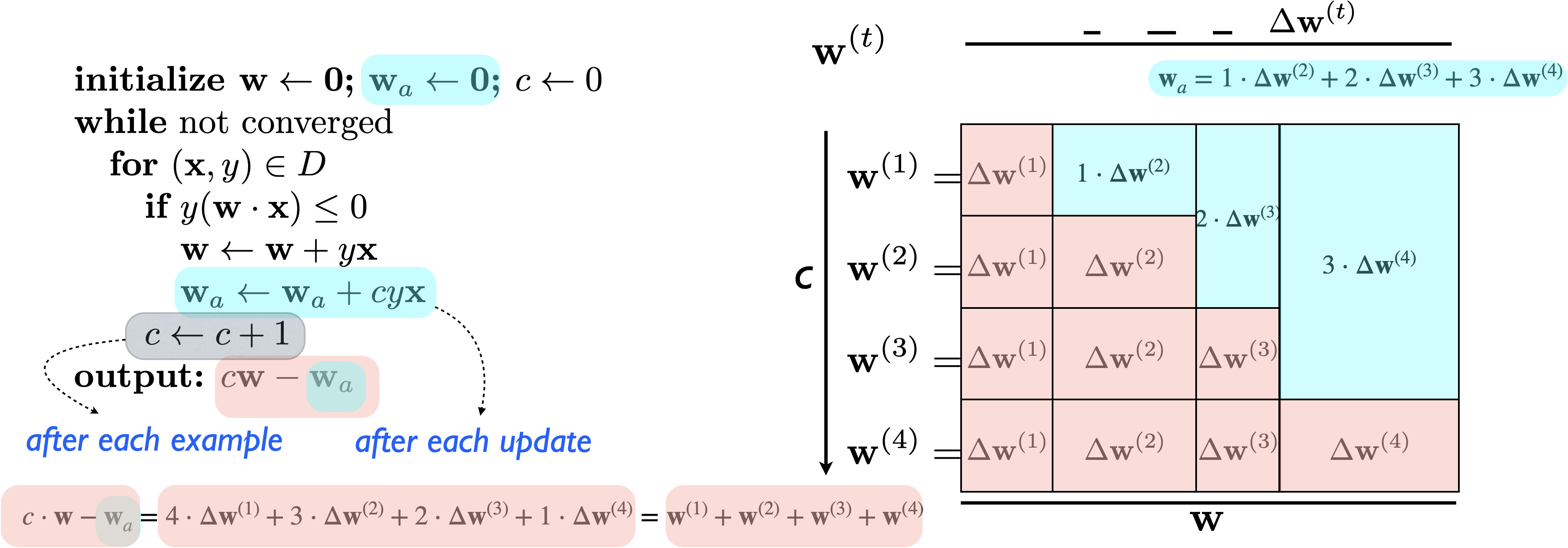 averaged-perceptron-fastest