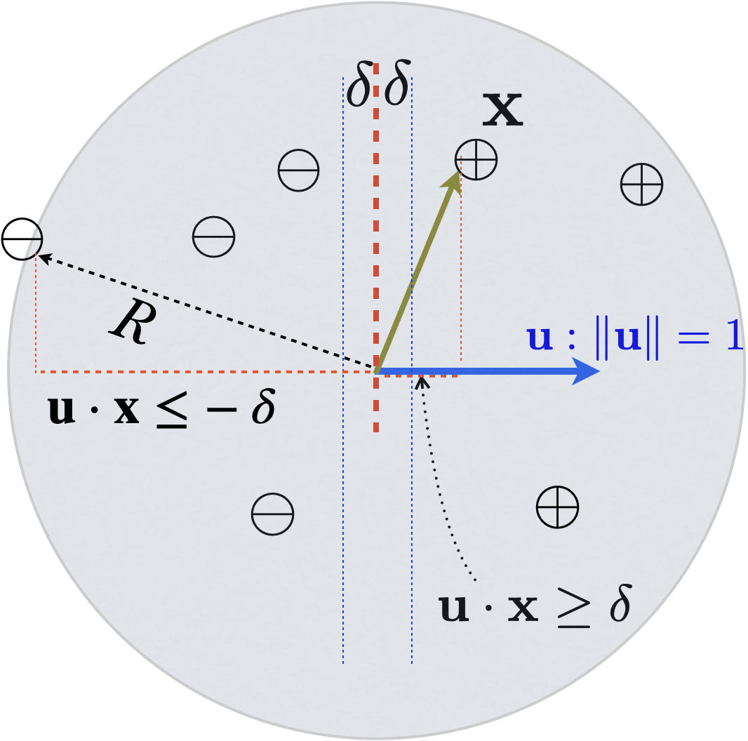 linear separation