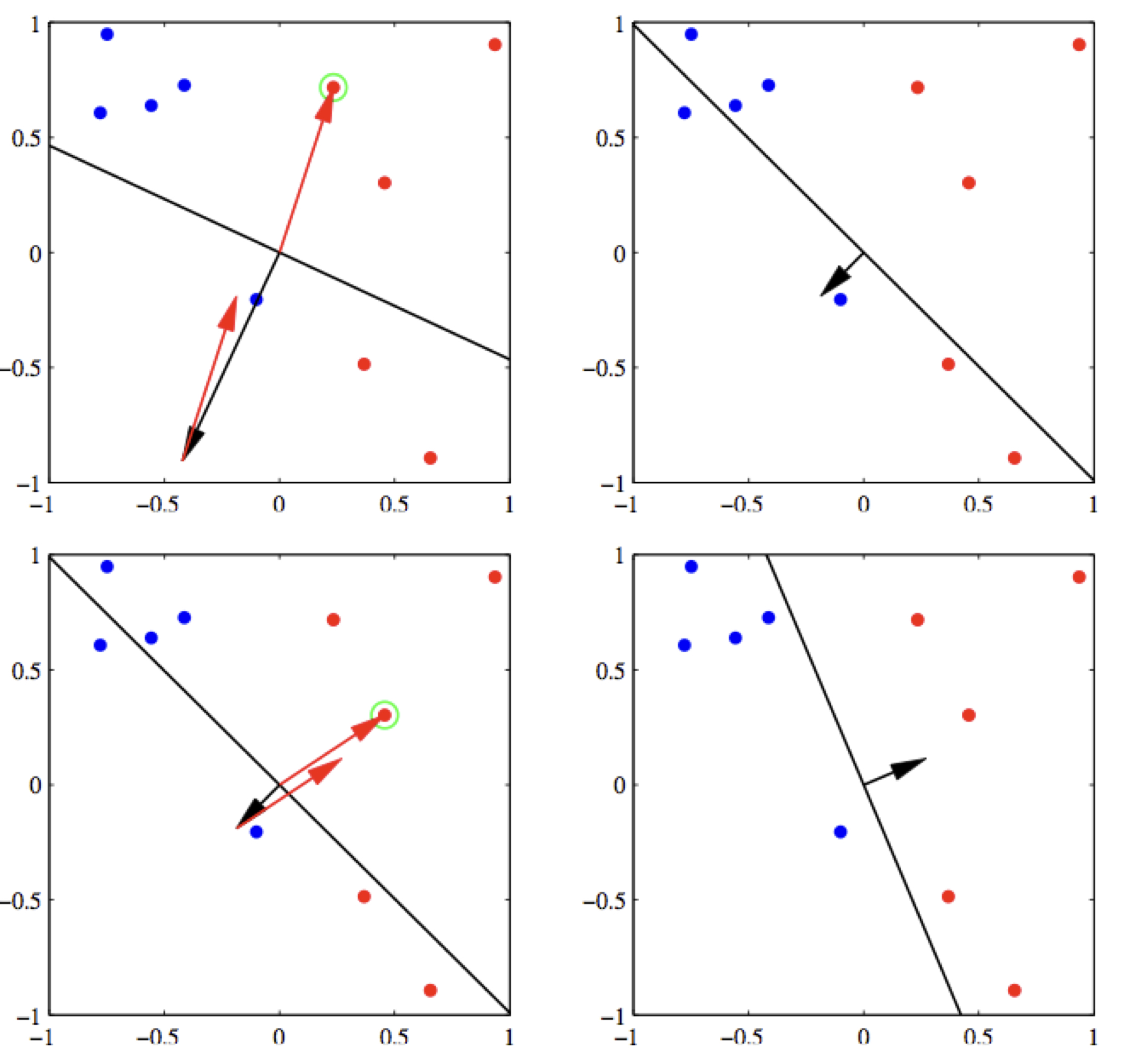 perceptron demo