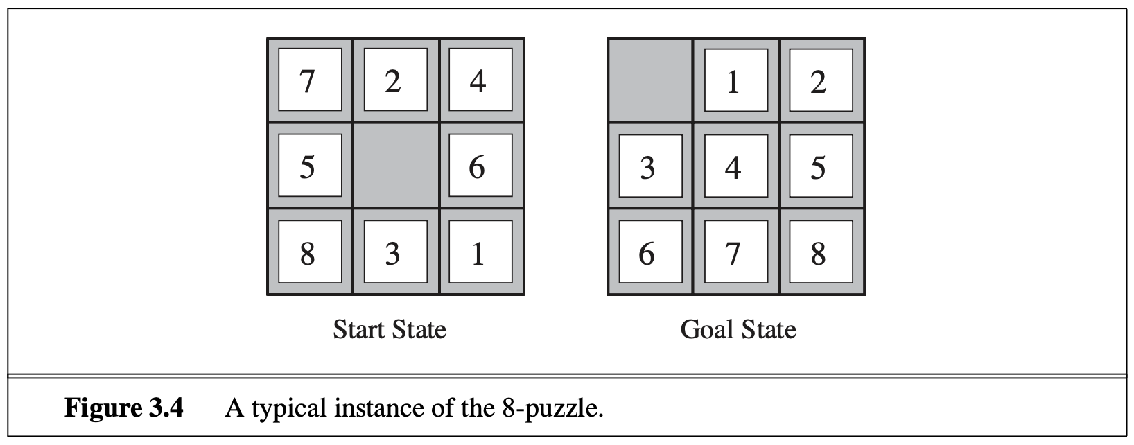 8-puzzle game: start state and goal state