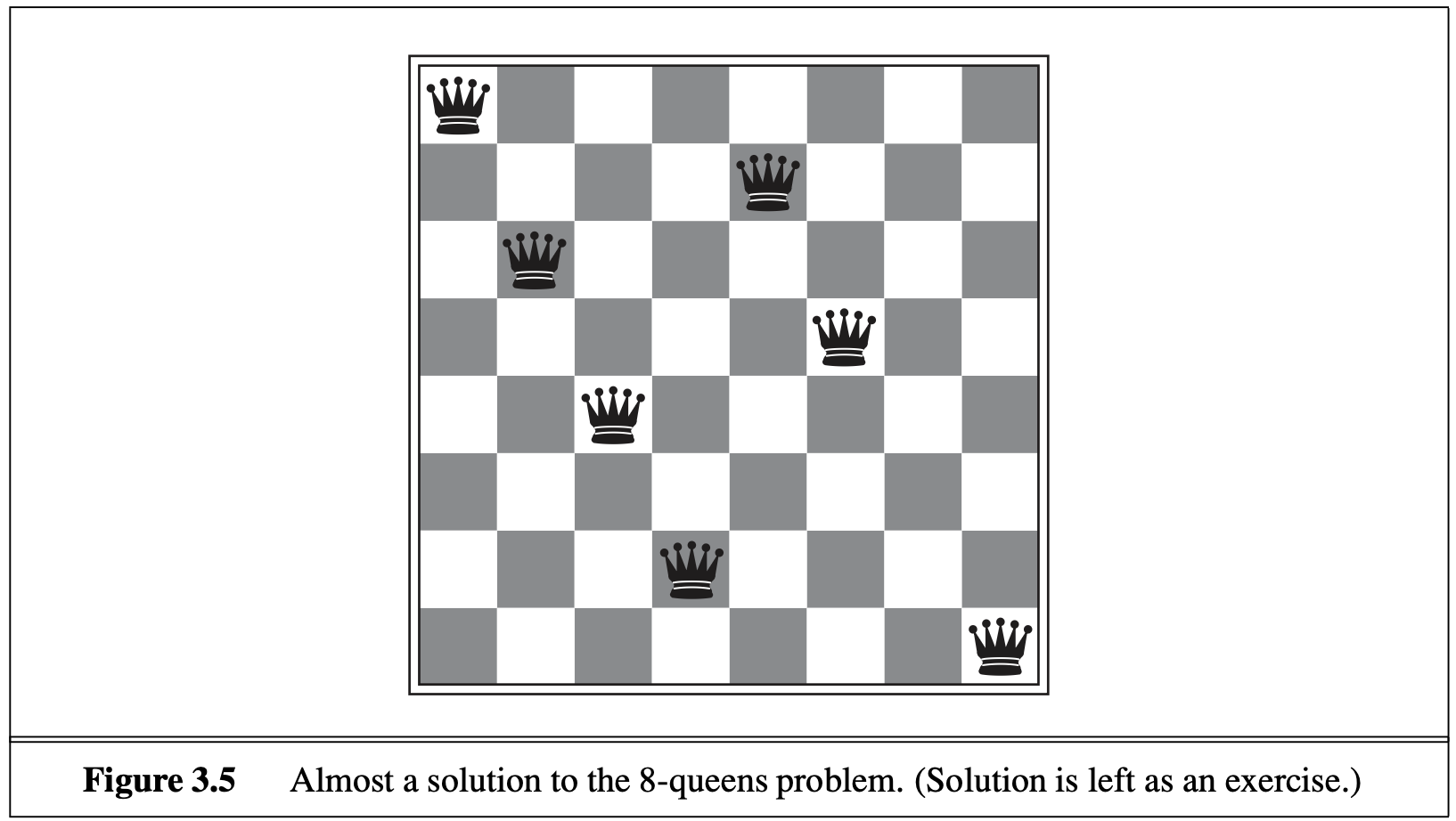 an almost solution to the 8-queens problem