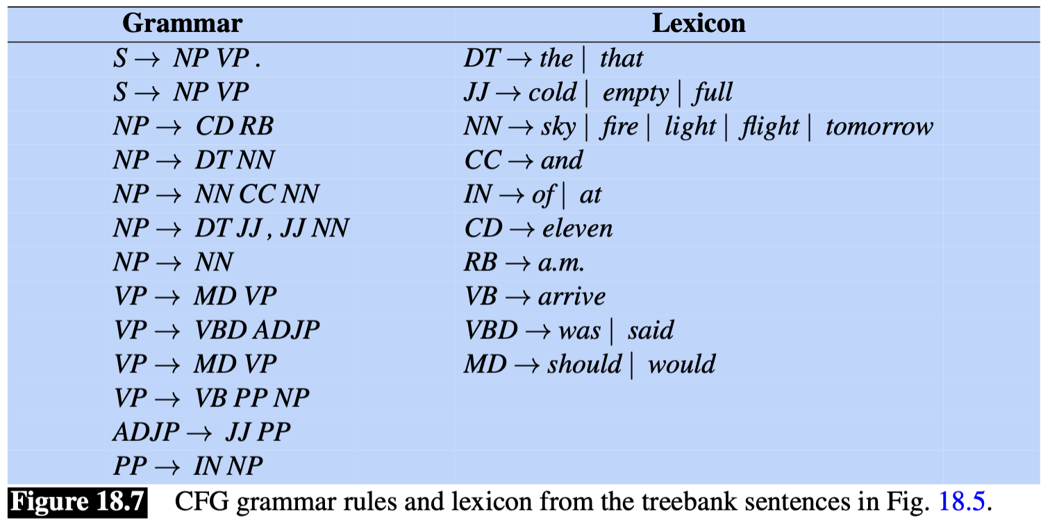 more complex grammar