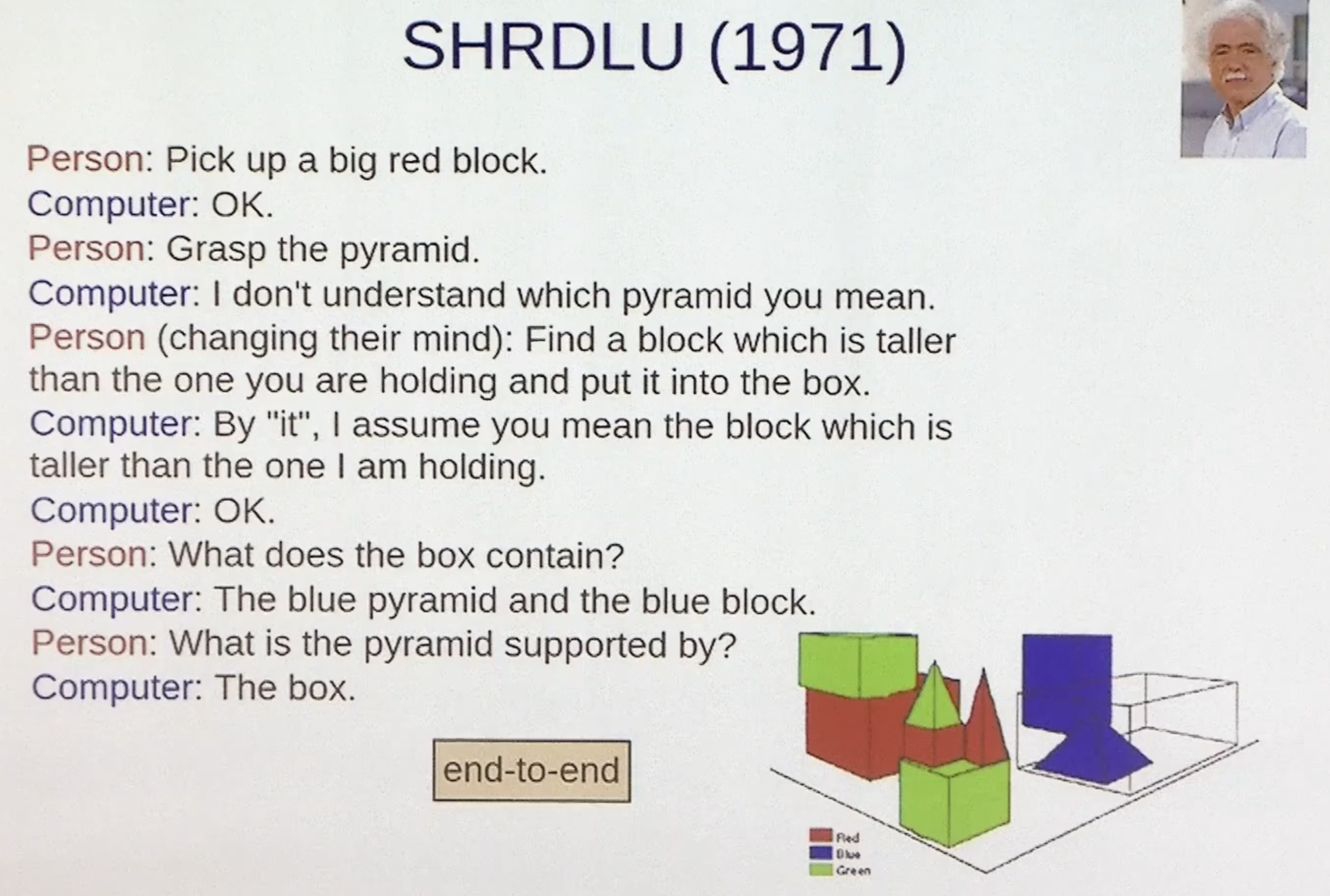 SHRDLU example run, from Prof. Percy Liang’s talk at https://youtu.be/mhHfnhh-pB4?si=kkod3eJvLd40ssu8
