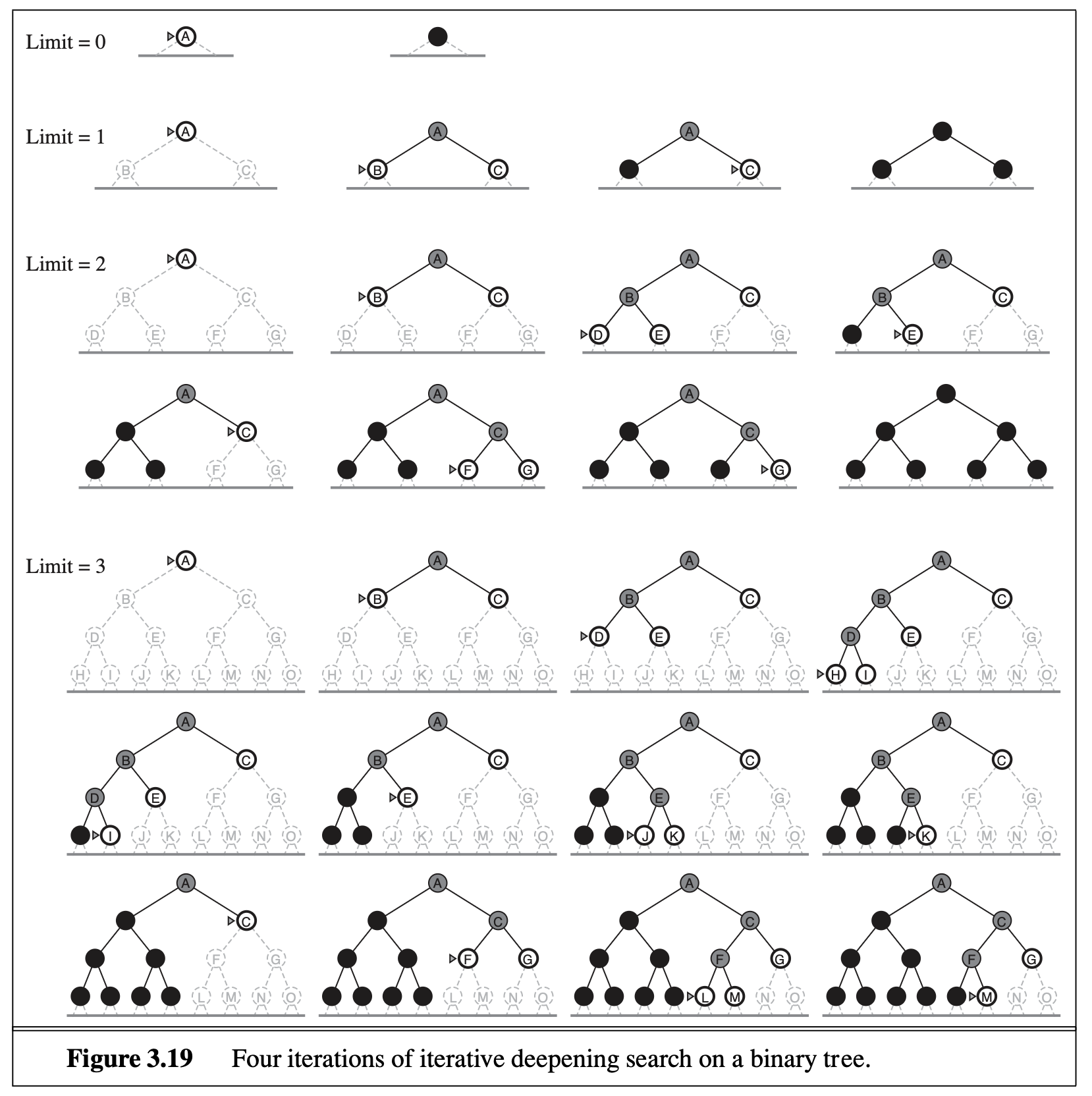 iterative deepening DFS