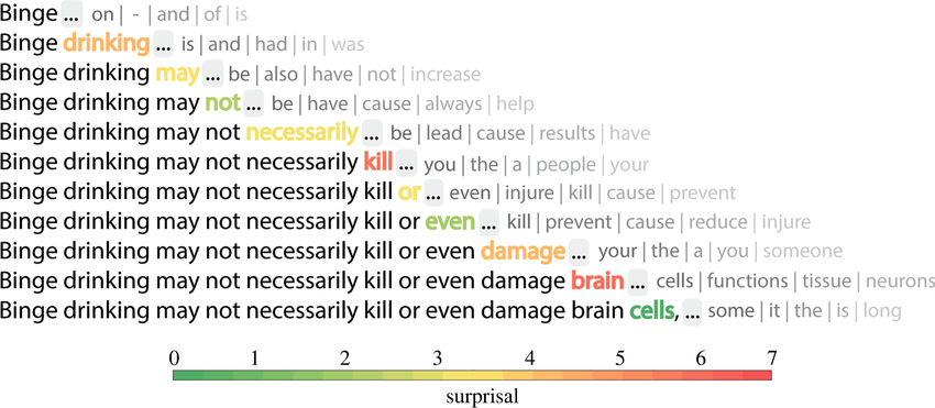 next word prediction