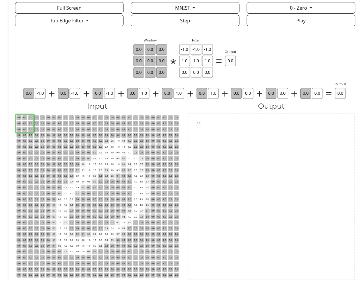 A convolutional kernel analyzes the topleft patch of an image of a handwritten 0 digit from MNIST.