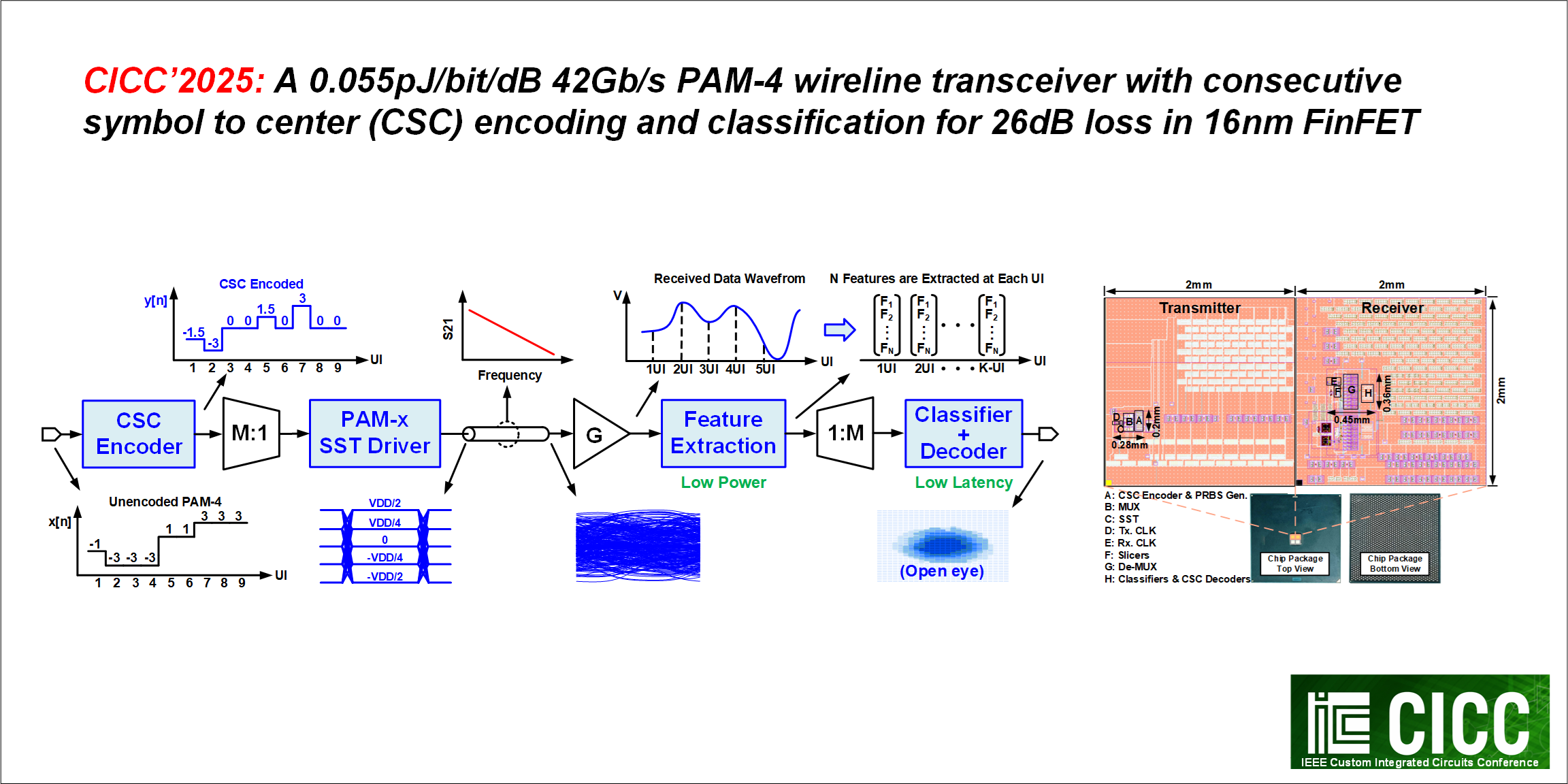 Encoding Highlight