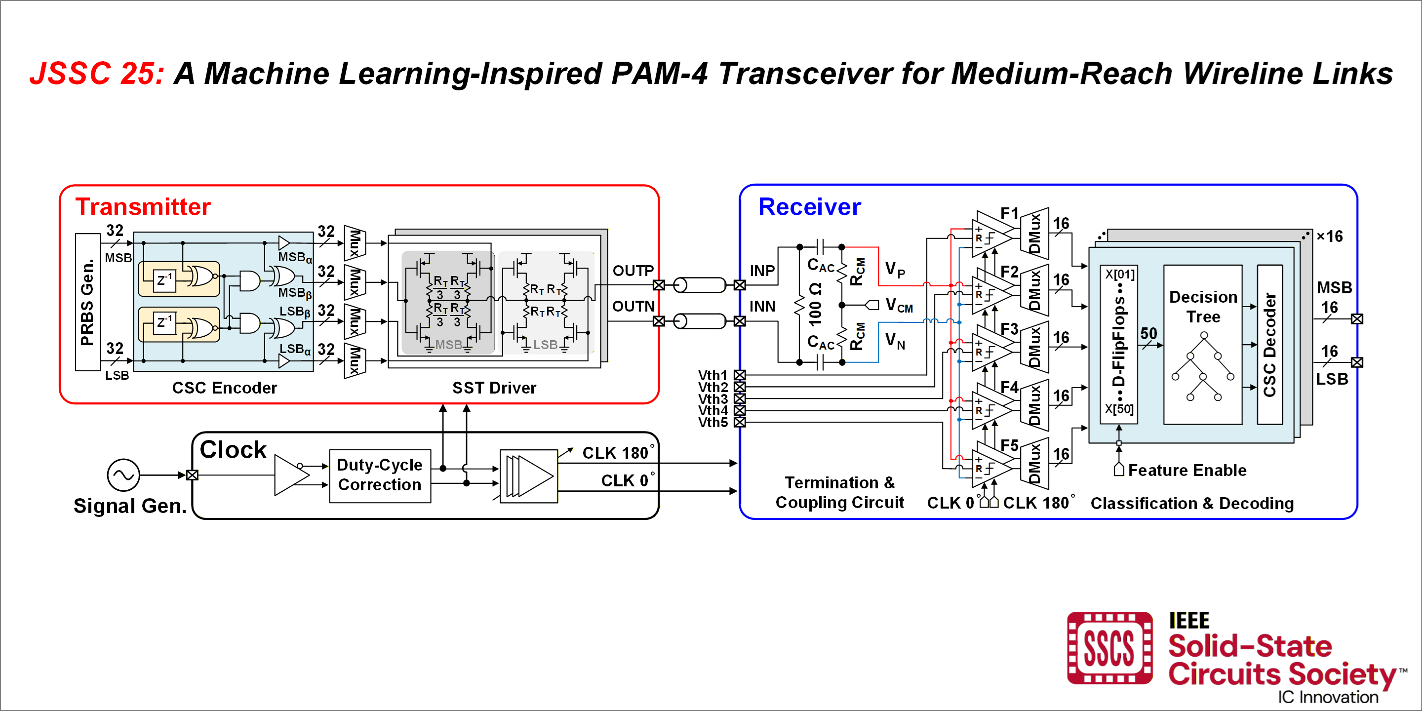 Publication Highlight