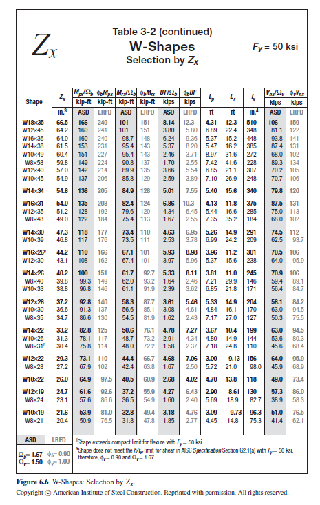 online recombinant protein protocols detection and