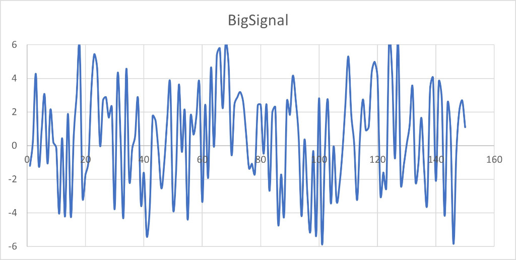 data, math, etc.: DST