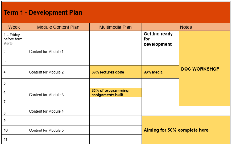 OSU EECS Course Development Guide - Term 1 Sample Schedule