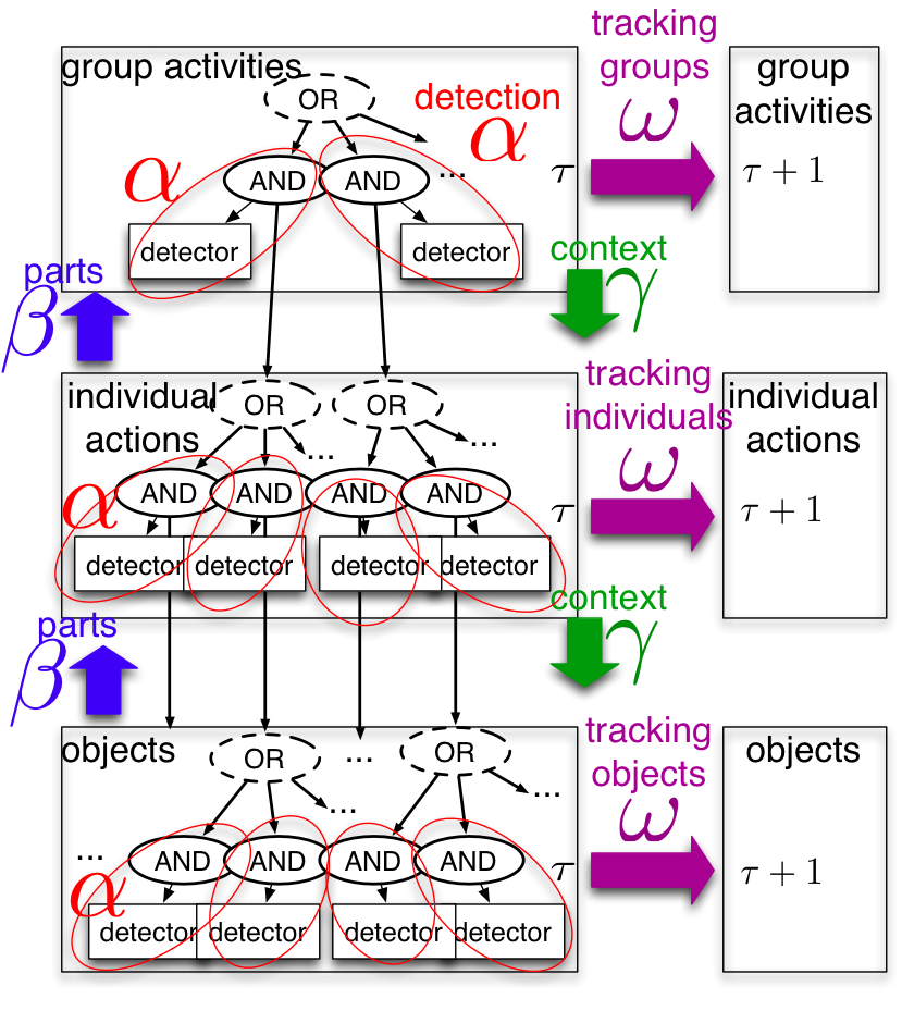 Monte
                                Carlo Tree Search for Scheduling
                                Activity Recognition