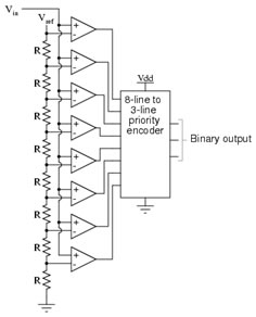 A to D converter